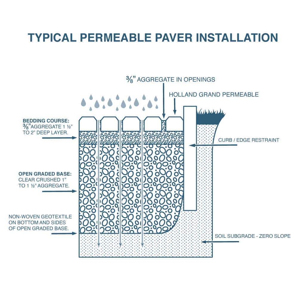 DIAGRAM OF PERMEABLE PAVERS
