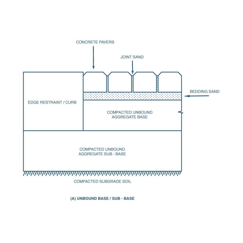 DIAGRAM OF REGULAR PAVERS