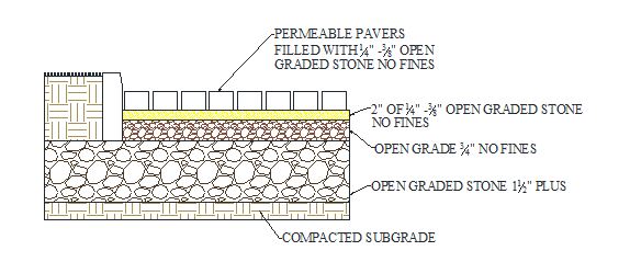 Permeable vs. Concrete Pavers - Which is Best for You?